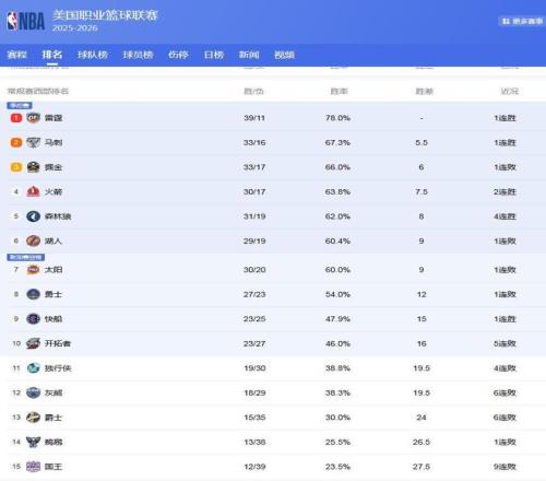 周四,国王杯焦点,巴伦西亚迎,金贝娱乐,金贝娱乐官网,JINBEI金贝娱乐官网,金贝娱乐官网玩家首选