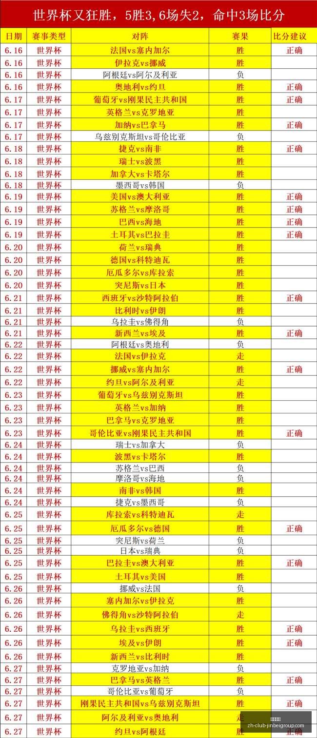 巴拉圭强势,崛起,小组第二争,金贝娱乐官网,金贝娱乐App,金贝娱乐互动,金贝娱乐登录,金贝娱乐平台