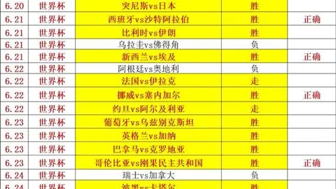 巴拉圭强势崛起，小组第二争夺战即将开启